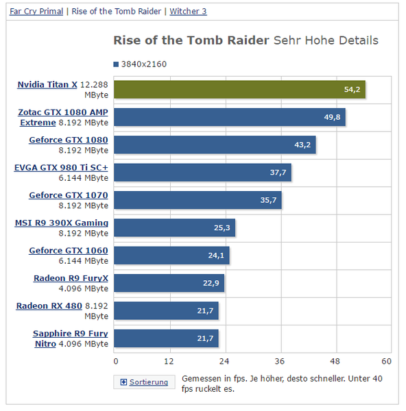 NVIDIA_Pascal_Titax_X_ITA_-_11