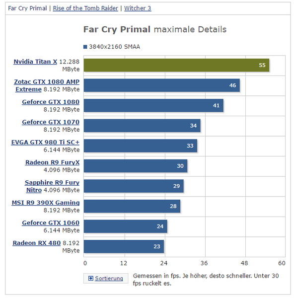NVIDIA_Pascal_Titax_X_ITA_-_12