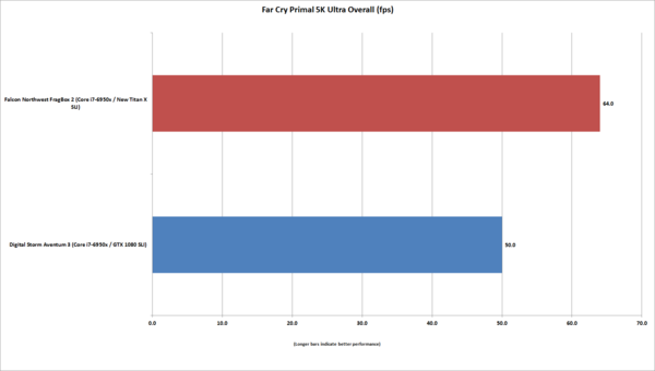 NVIDIA_Pascal_Titax_X_ITA_-_15