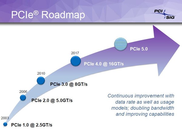 PCI-E_4.0_-_1