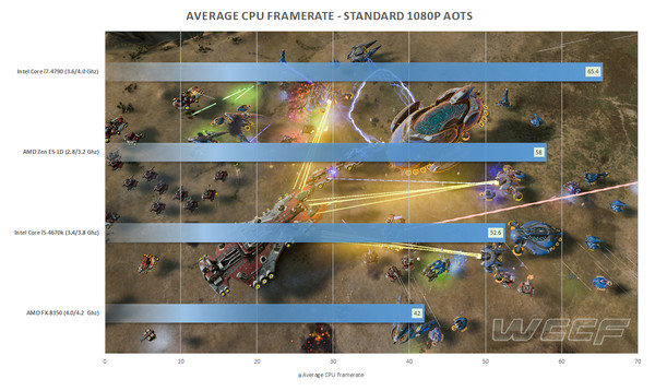 Primi_benchmark_per_la_CPU_AMD_Zen_8_Core_-_1