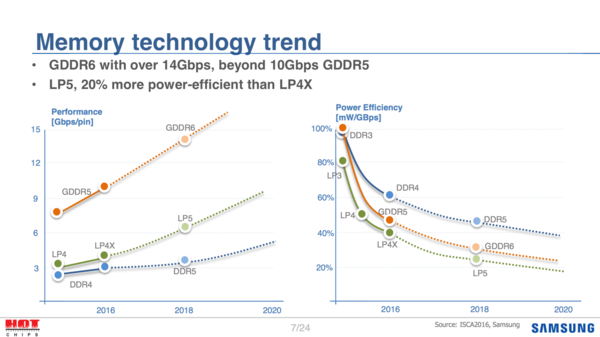Samsung_HBM3_e_GDDR6_-_1