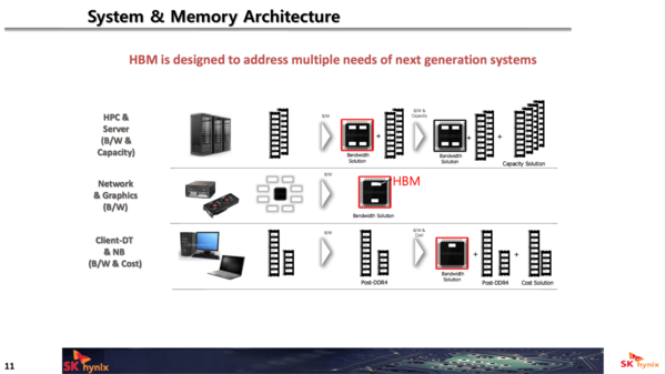 Samsung_HBM3_e_GDDR6_-_3