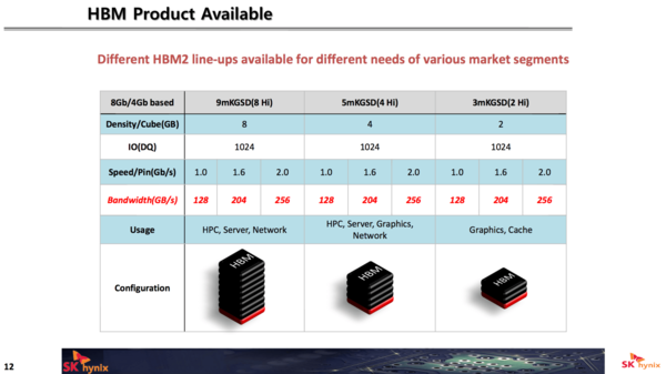 Samsung_HBM3_e_GDDR6_-_4
