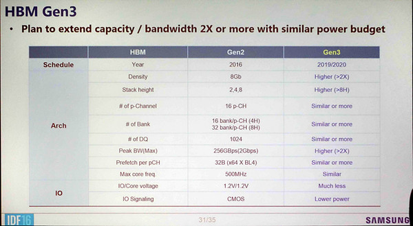 Samsung_HBM3_e_GDDR6_-_7