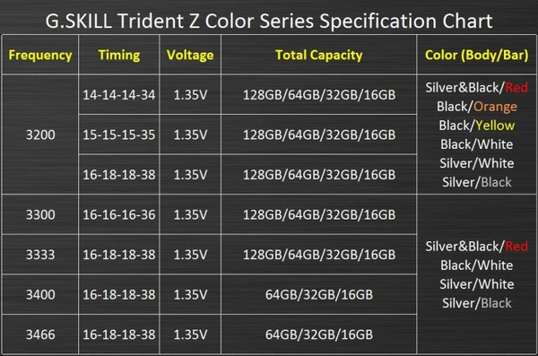 015-gskill-trident-z-ddr4-foto-specifiche-tabella-modelli