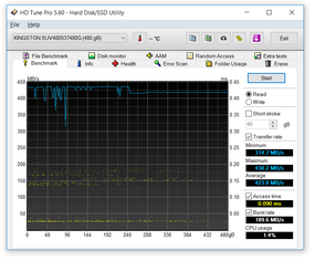 047-kingston-uv400-ssd-screen-hdtune-bench-read-50