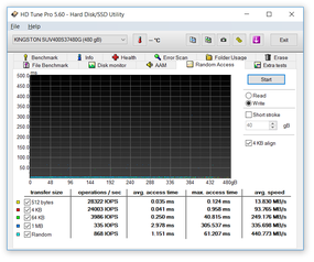 052-kingston-uv400-ssd-screen-hdtune-random-write