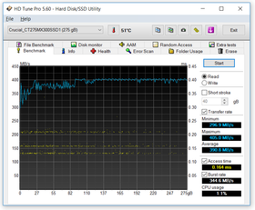 054-crucial-mx300-ssd-screen-hdtune-bench-read-100