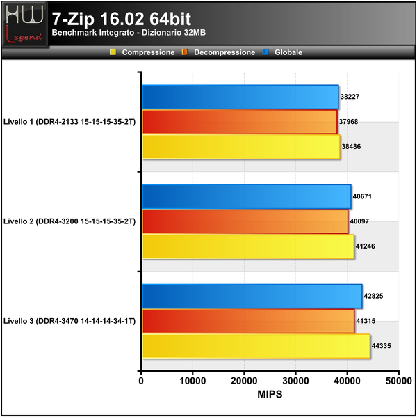 7-Zip