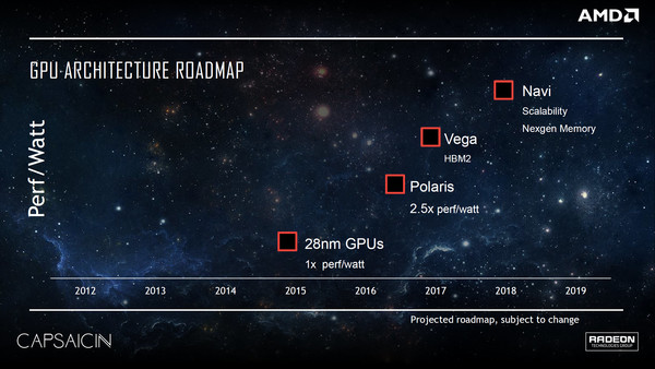 AMD_APU_Gray_Hawk_7nm_-_1