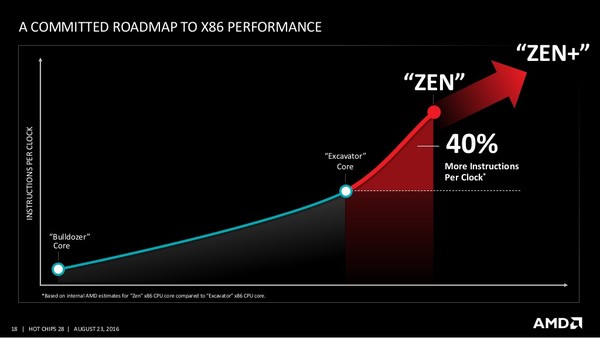 AMD_APU_Gray_Hawk_7nm_-_2