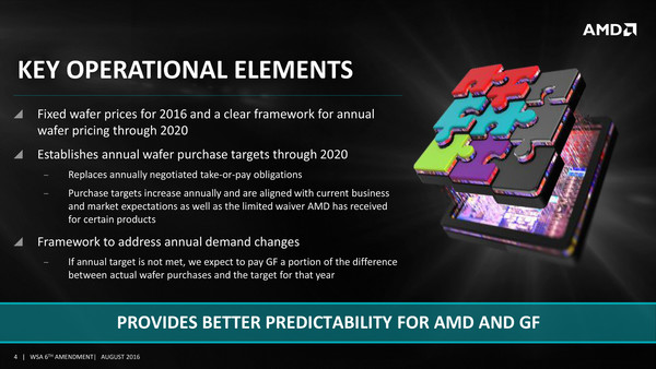 AMD_e_Globalfoundries_accordo_-_2