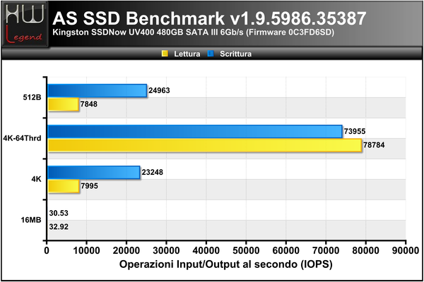 ASSSD-Benchmark-IOPS