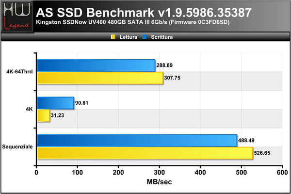 ASSSD-Benchmark-MB