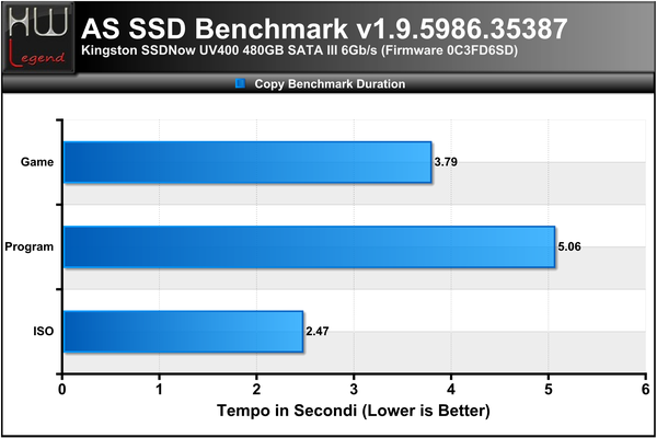 ASSSD-Copy-Bench-Durata