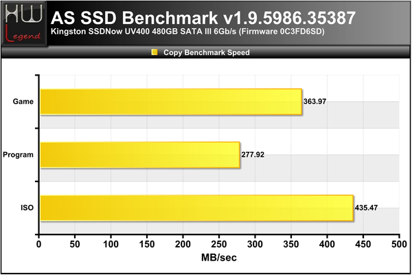 ASSSD-Copy-Bench-Speed