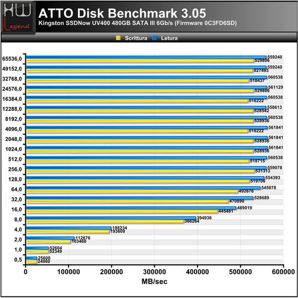 ATTO-Disk-Bench