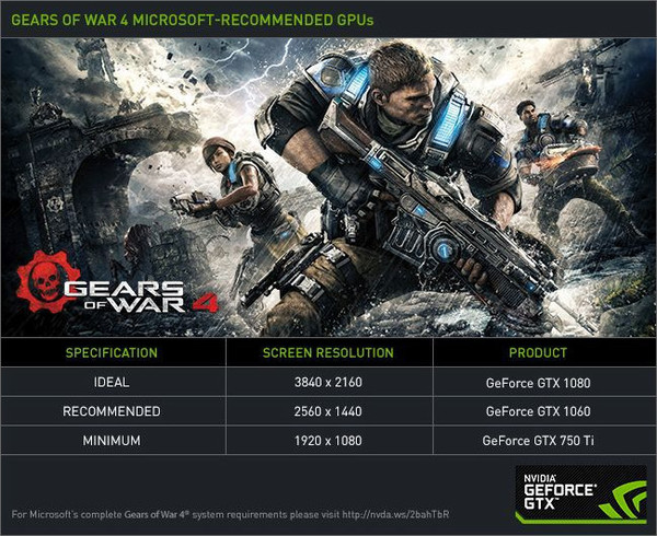 Bundle_di_GeForce_GTX_Gears_of_War_4_-_1