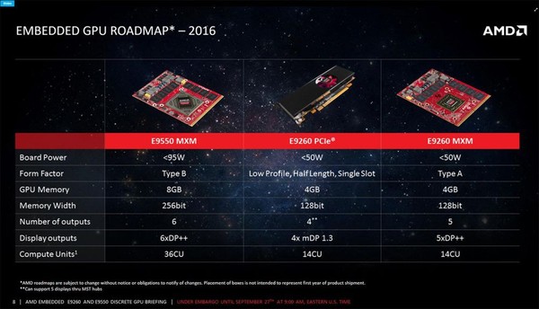 GPU_AMD_Radeon_Embedded_-_4