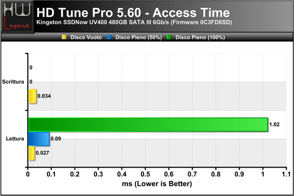 HD-Tune-Access-Time