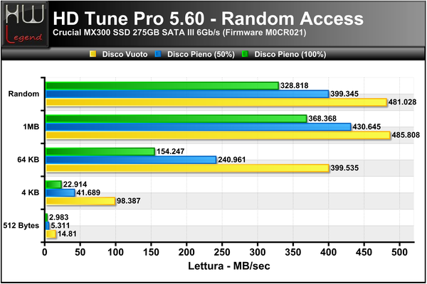 HD-Tune-Random-Lettura