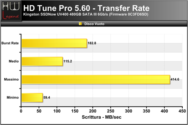 HD-Tune-Transfer-Scrittura