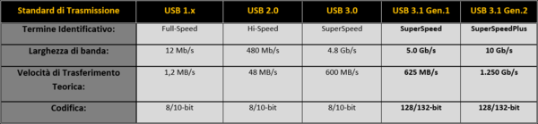 Immagine_1_-_Specifiche_standard_USB