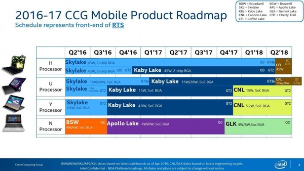 Intel_Coffee_Lake_6_core_-_2