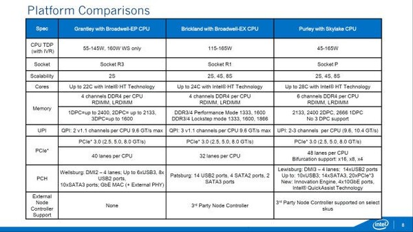 Intel_Xeon_V5_Skylake_-_1