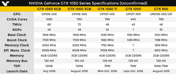 NVIDIA__GTX_1050_e_GTX_1050_Ti_-_1