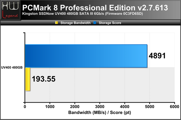 PCMark-8-Score