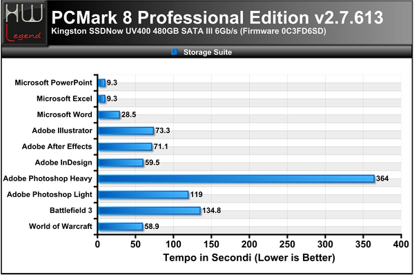 PCMark-8-Suite-Completa