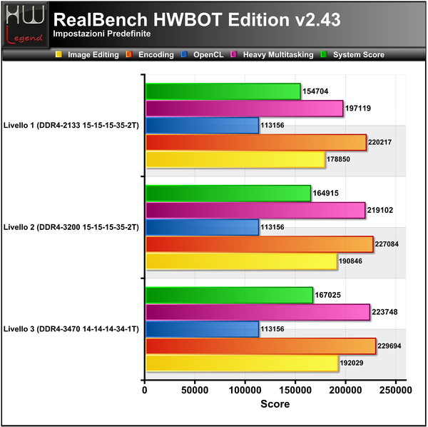 Realbench