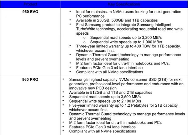 Samsung_960_Pro_e_960_EVO_-_3