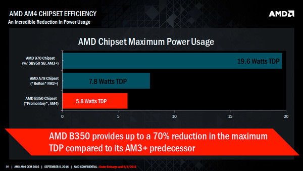 Socket_AMD_AM4_per_CPU_ZEN_-_4