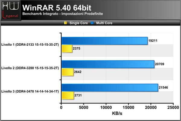 WinRAR