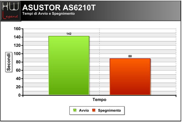 asustor_as6210t_accensione_spegnimento