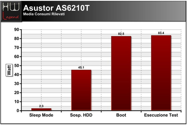 asustor_as6210t_consumi