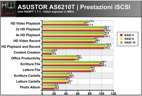 asustor_as6210t_intel_naspt_iscsi_-_ok