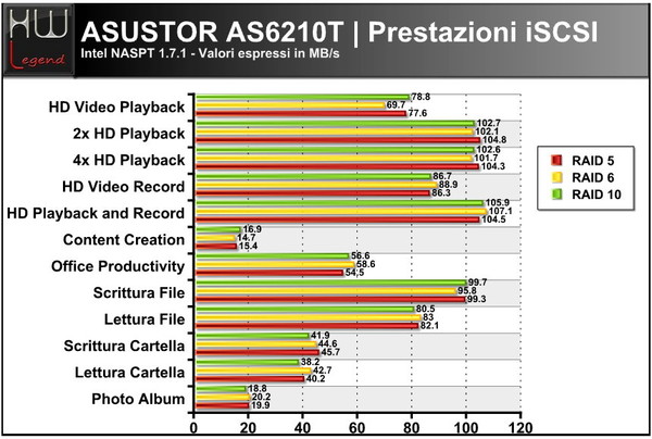 asustor_as6210t_intel_naspt_iscsi_-_ok