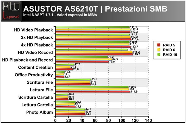 asustor_as6210t_intel_naspt_smb_-_ok