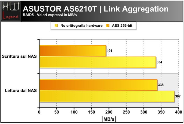 asustor_as6210t_link_aggregation