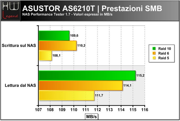 asustor_as6210t_nas_performance_tester_smb