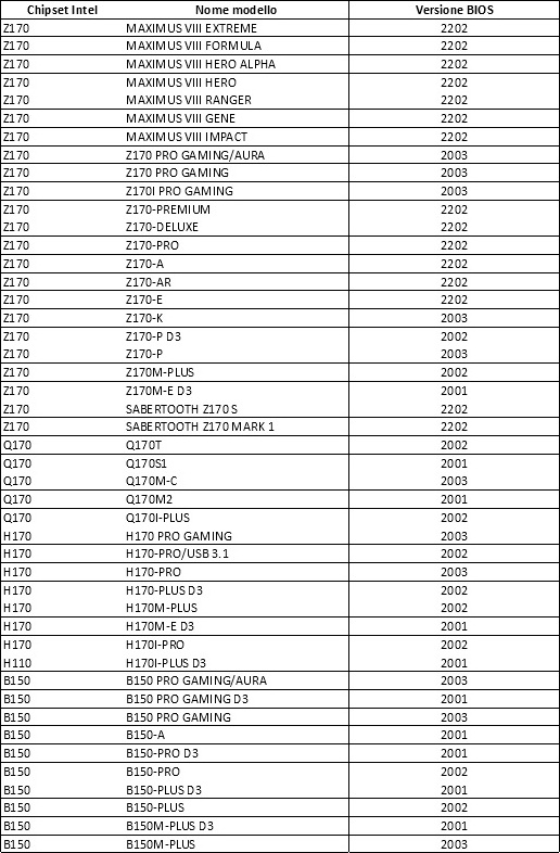 Aggiornamento_Socket_LGA_1151