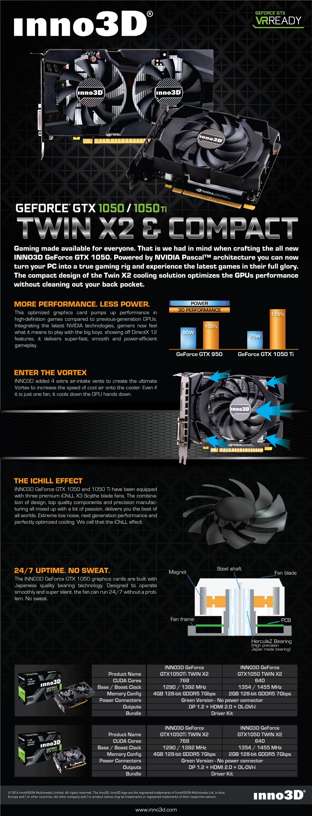Nuove_Inno3D_GeForce_GTX_1050_e_GeForce_GTX_1050_Ti_-_1