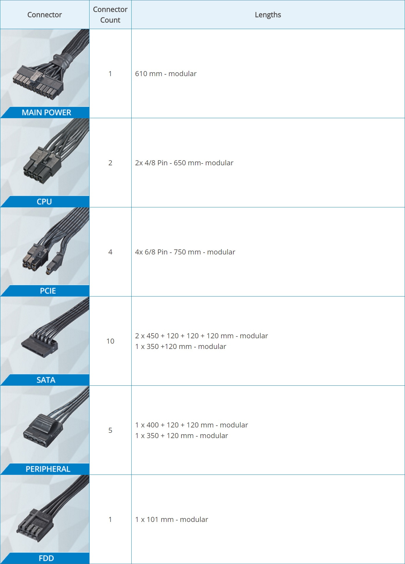 Seasonic_PRIME_Titanium_750W_-_Uno_sguardo_da_vicino_-_7