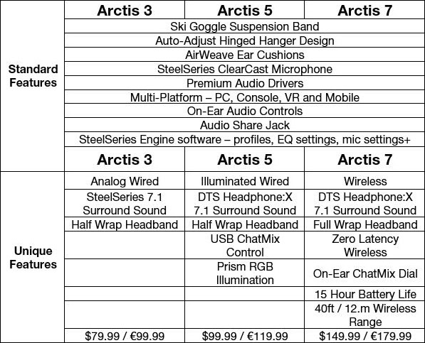 SteelSeries_Arctis__-_7