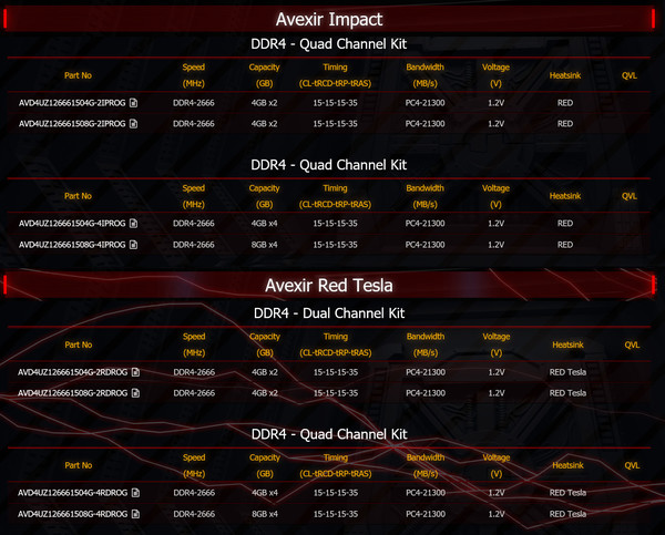 018-A-avexir-rog-impact-ddr4-specifiche-modelli-disponibili