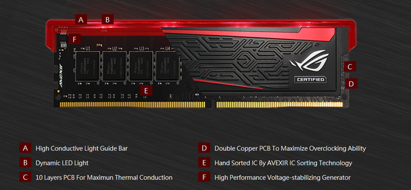 018-B-avexir-rog-impact-ddr4-caratteristiche-rog-impact